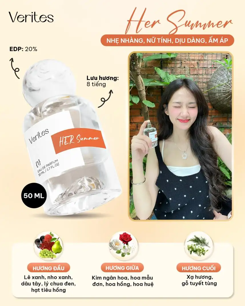 Thành phần nước hoa Verites - Her Summer